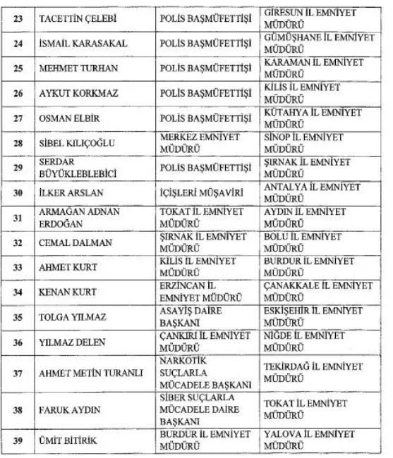 Emniyet Genel Müdürü ile Jandarma Genel Komutanı değişti! Atama kararları Resmi Gazete'de... - Sayfa 13
