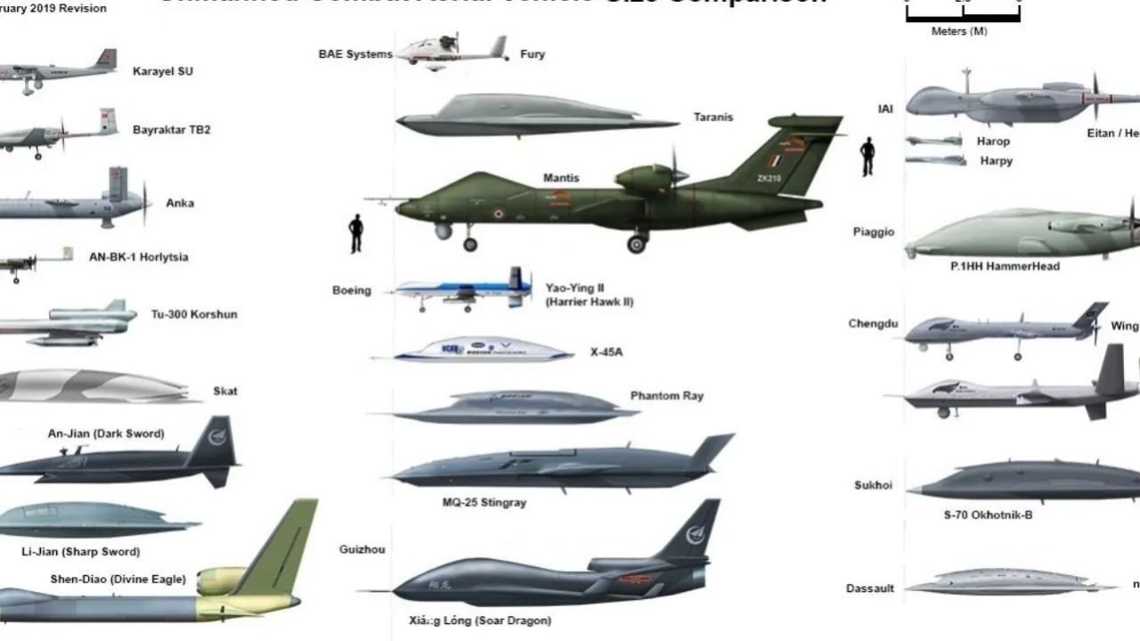 3 Türk SİHA'sı listede! Dünyanın en güçlü Silahlı Hava Araçları belli oldu - Sayfa 11