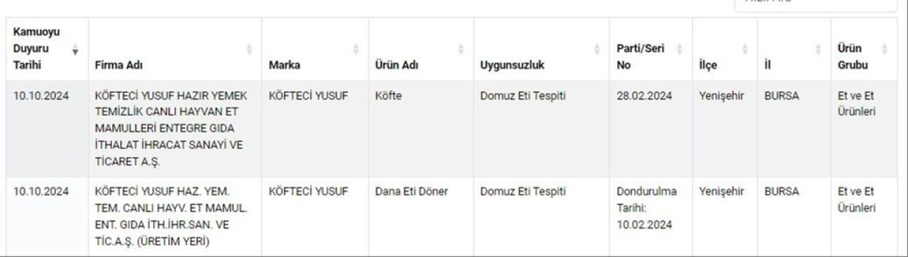 Köfteci Yusuf'un sahibi Yusuf Akkaş sessizliğini bozdu! Dikkat çeken ilk açıklama: Ben bir garip kuşum! - Sayfa 4