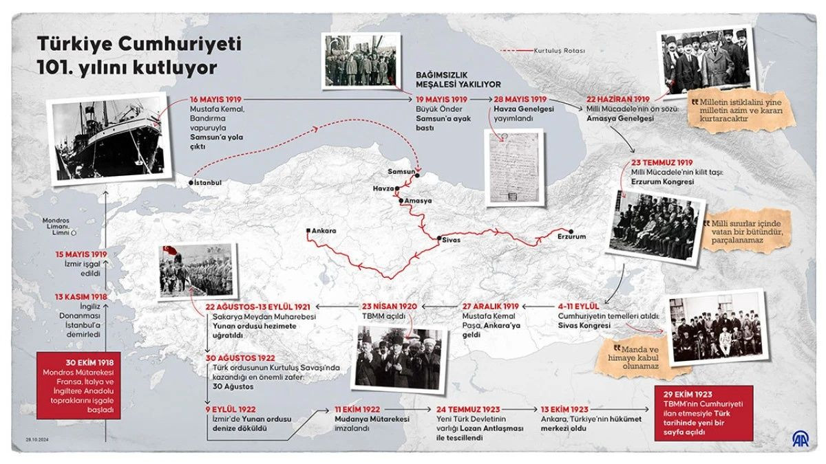 Türkiye Cumhuriyeti 101. yılını coşkuyla kutluyor! İşte Cumhuriyetin ilk kez açıklandığı o yemekte yaşananlar... - Sayfa 12