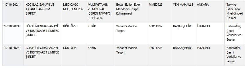 Zeytinyağı, peynir, yoğurt... Bakanlık sağlığı tehlikeye sokan ürünleri tek tek ifşa etti! İşte tam liste! - Sayfa 15