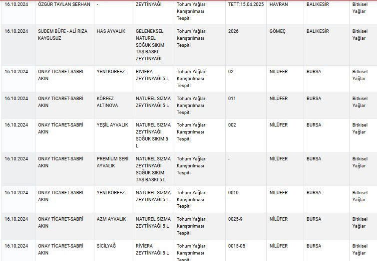 Zeytinyağı, peynir, yoğurt... Bakanlık sağlığı tehlikeye sokan ürünleri tek tek ifşa etti! İşte tam liste! - Sayfa 27