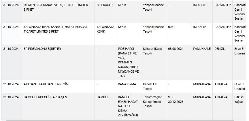Zeytinyağı, peynir, yoğurt... Bakanlık sağlığı tehlikeye sokan ürünleri tek tek ifşa etti! İşte tam liste! - Sayfa 6