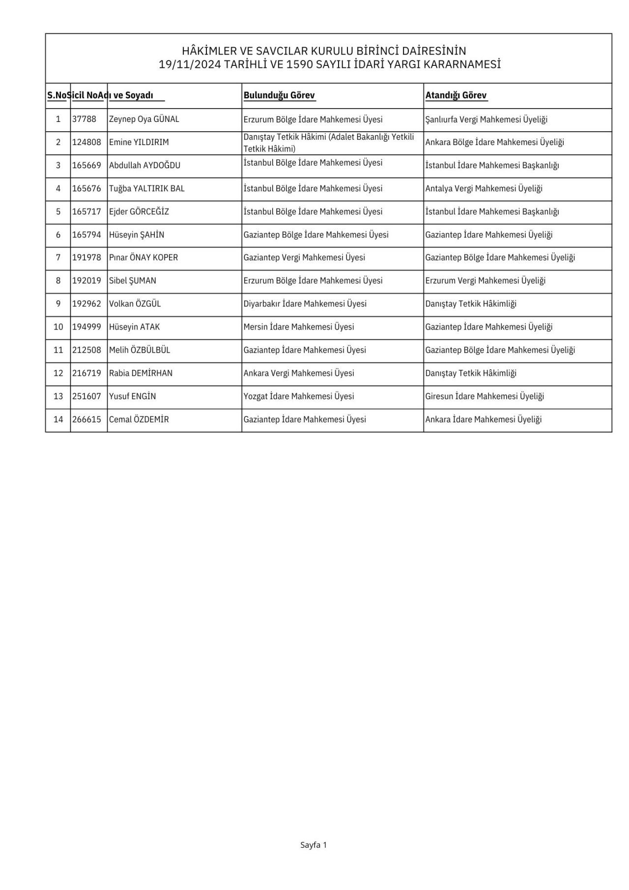 İşte HSK Güz Kararnamesi'nde ataması yapılan hakim ve savcıların tam listesi - Sayfa 11