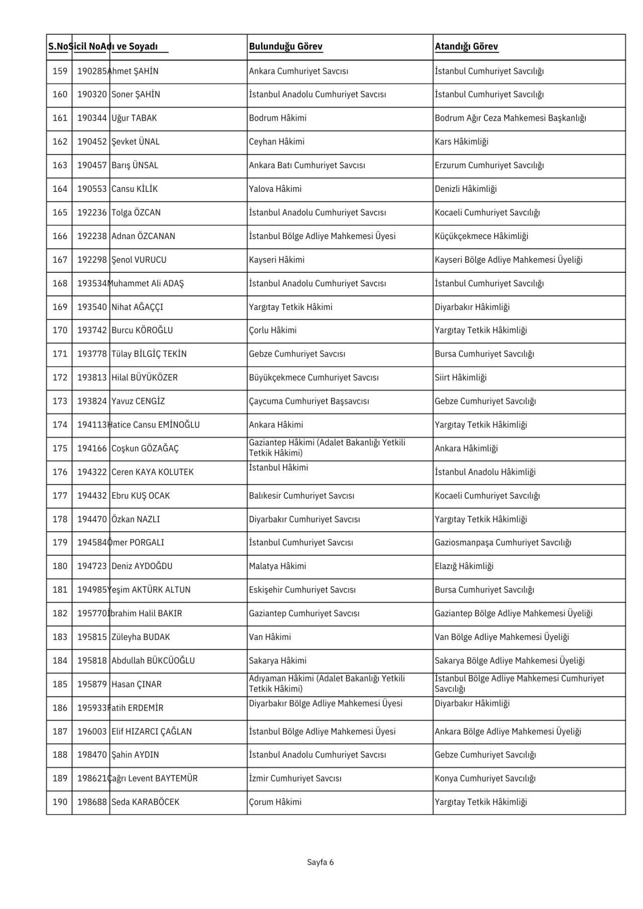 İşte HSK Güz Kararnamesi'nde ataması yapılan hakim ve savcıların tam listesi - Sayfa 6