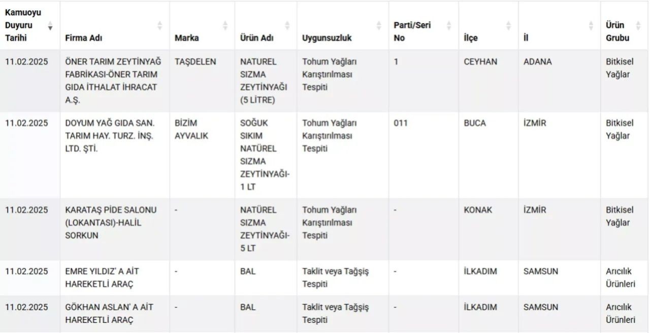 Yeni liste, yeni skandal! İnsanlara sucuk diye eşek eti yedirmişler - Sayfa 4