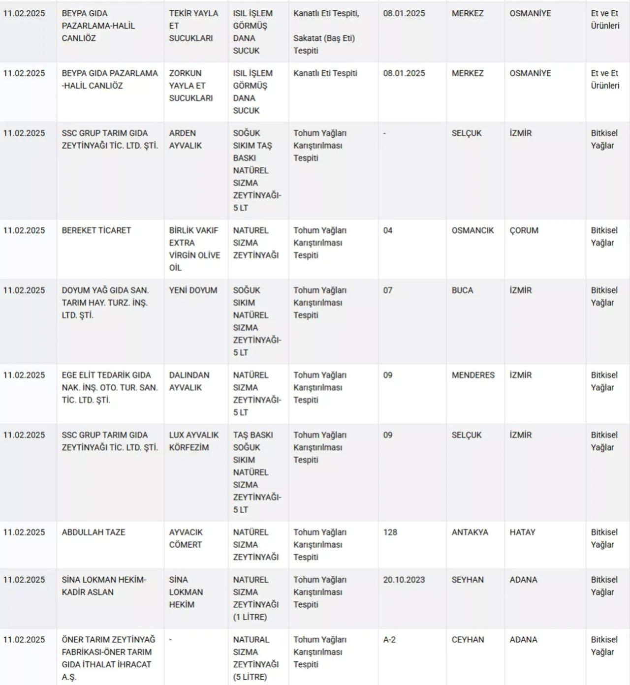 Yeni liste, yeni skandal! İnsanlara sucuk diye eşek eti yedirmişler - Sayfa 5