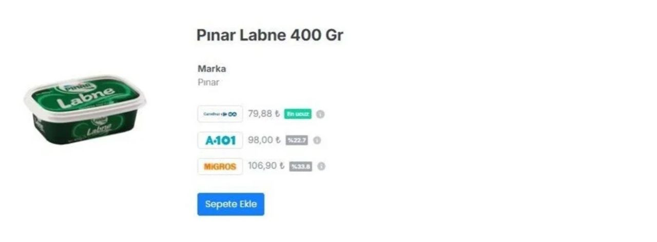 Marketlerin fiyat oyunu ifşa oldu! Aynı ürün her markette farklı fiyat - Sayfa 8