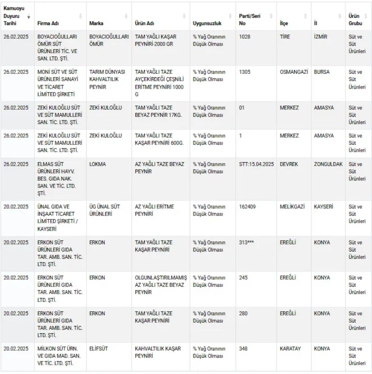 Peynir ve zeytinyağında skandal oyunlar! Gıda sahtekarları en pahalı ürünlerde 'kaliteden' çalıyor - Sayfa 7