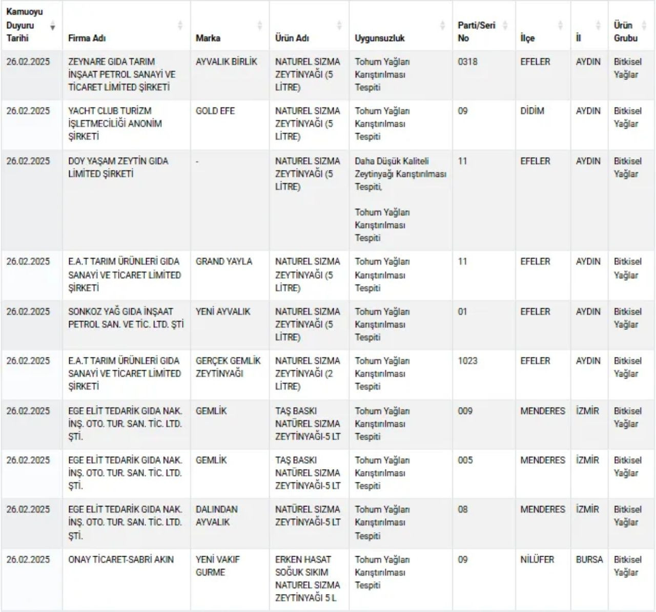 Peynir ve zeytinyağında skandal oyunlar! Gıda sahtekarları en pahalı ürünlerde 'kaliteden' çalıyor - Sayfa 9