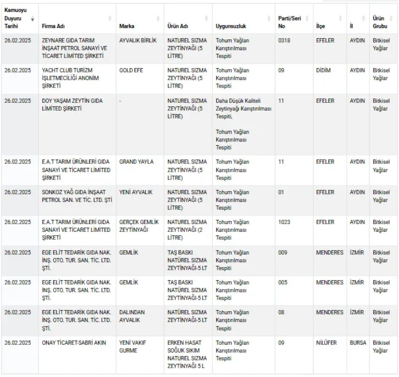 Peynir ve zeytinyağında skandal oyunlar! Gıda sahtekarları en pahalı ürünlerde 'kaliteden' çalıyor - Sayfa 10