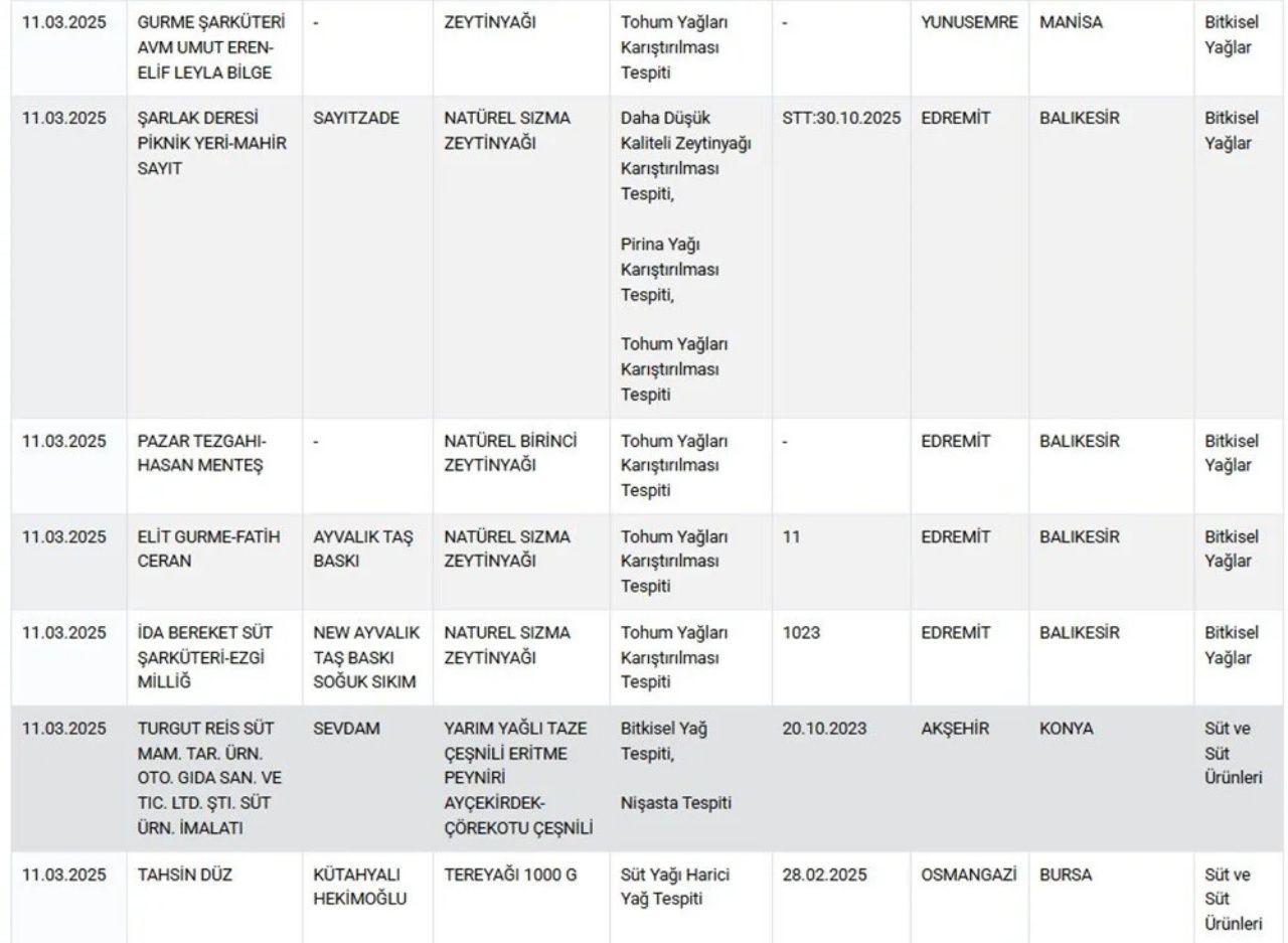 Gıdada kara liste kabarıyor! Peynir ve zeytinyağlarında da hile tespit edildi - Sayfa 6