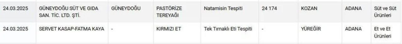 Gıda da skandal üstüne skandal! Vatandaşa eşek eti yedirdiler, çayı boyayla karıştırdılar - Sayfa 11