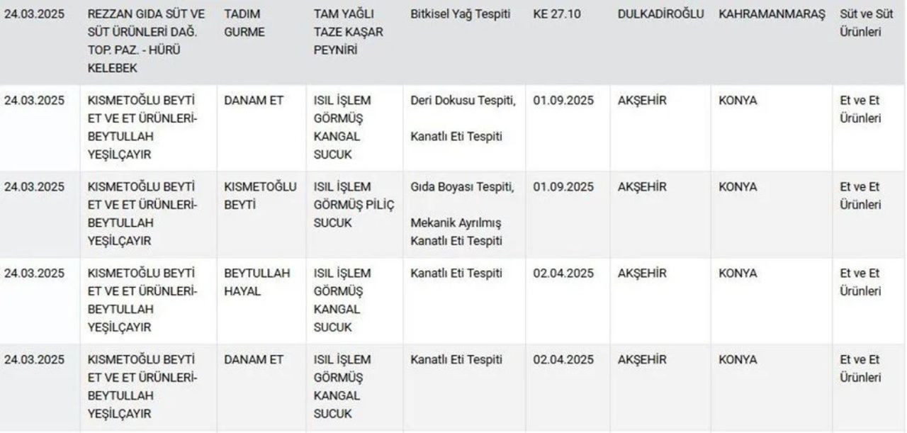 Gıda da skandal üstüne skandal! Vatandaşa eşek eti yedirdiler, çayı boyayla karıştırdılar - Sayfa 6