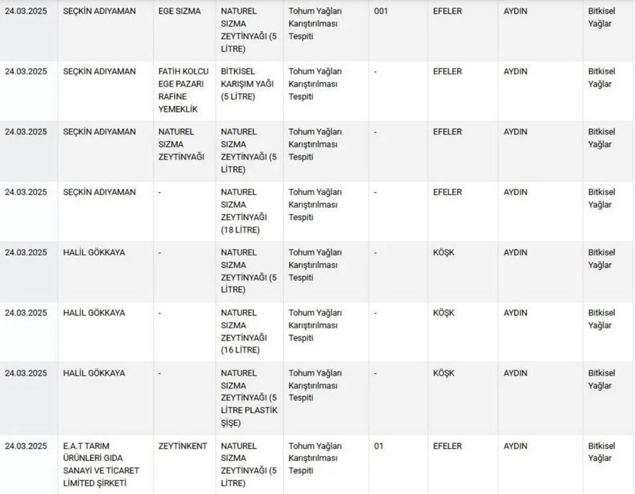 Gıda da skandal üstüne skandal! Vatandaşa eşek eti yedirdiler, çayı boyayla karıştırdılar - Sayfa 8