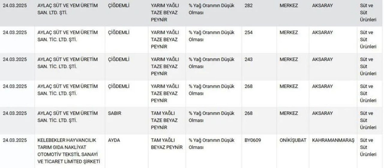 Gıda da skandal üstüne skandal! Vatandaşa eşek eti yedirdiler, çayı boyayla karıştırdılar - Sayfa 9