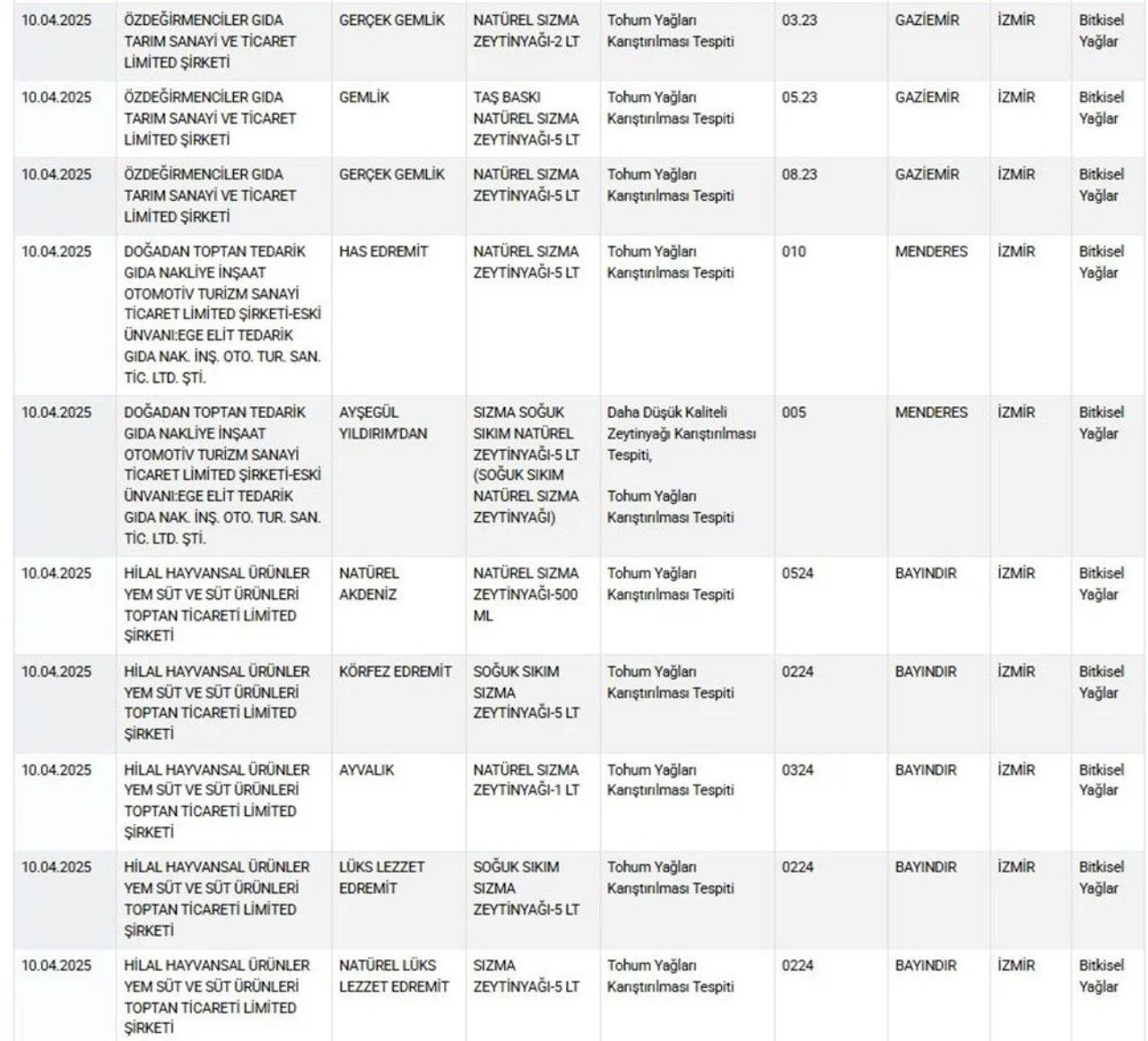 Bakanlık yeni hileli ürünleri duyurdu! Kıymada eşek eti, köftede sakatat tespit edildi - Sayfa 5
