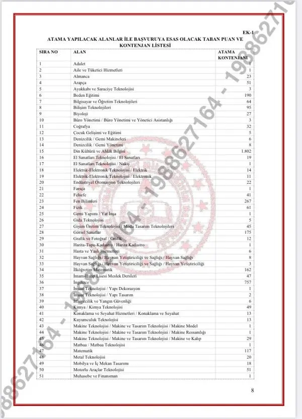 Öğretmen adayları dikkat: 15 bin öğretmen alımına ilişkin kontenjan dağılımı belli oldu! - Sayfa 17