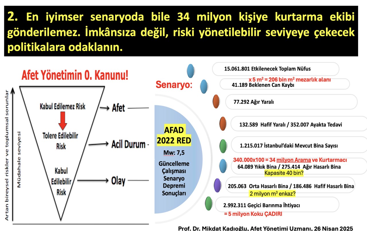 Yerel yönetimler deprem için neler yapmalı? Yazarımız Prof. Mikdat Kadıoğlu madde madde sıraladı - Sayfa 3