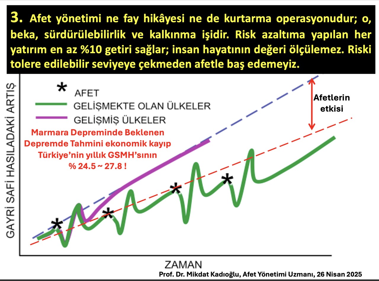 Yerel yönetimler deprem için neler yapmalı? Yazarımız Prof. Mikdat Kadıoğlu madde madde sıraladı - Sayfa 4