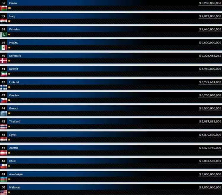 Dünyanın en pahalı orduları belli oldu: Türkiye'nin sırası şaşırttı! - Sayfa 39