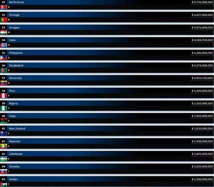 Dünyanın en pahalı orduları belli oldu: Türkiye'nin sırası şaşırttı! - Sayfa 40