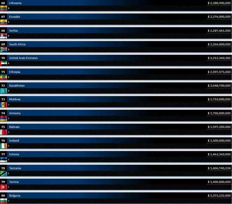 Dünyanın en pahalı orduları belli oldu: Türkiye'nin sırası şaşırttı! - Sayfa 41