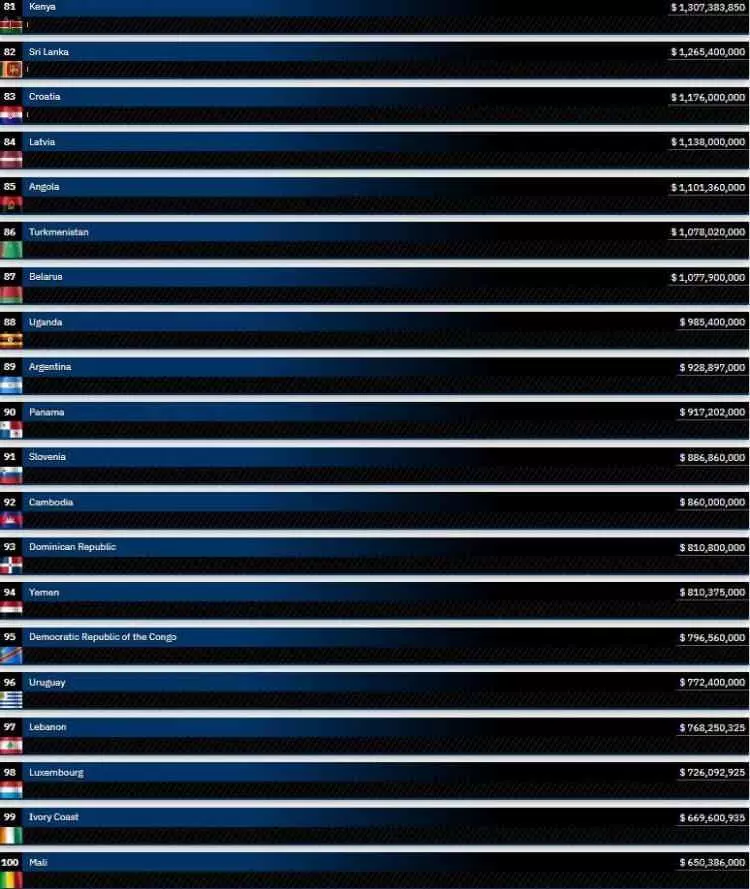 Dünyanın en pahalı orduları belli oldu: Türkiye'nin sırası şaşırttı! - Sayfa 42