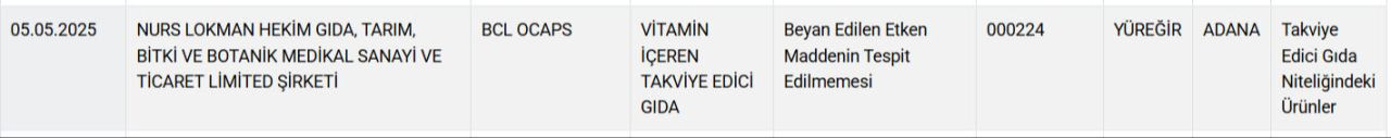 Zincir marketlerde de satılıyor! Bakanlık  gıdada hile yapan firmaları ifşaladı: Bu bal ve zeytinyağlardan uzak durun... - Sayfa 10