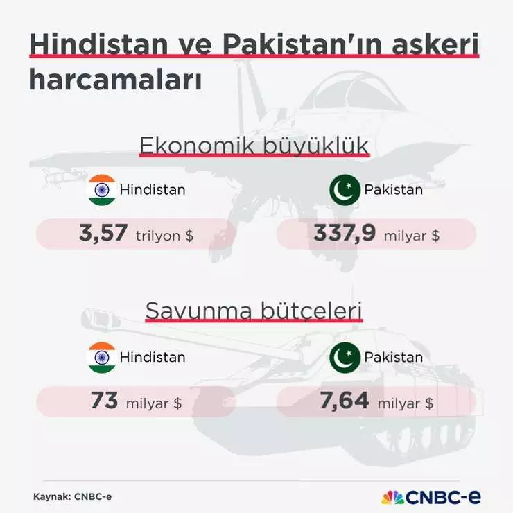 Tüm dünya nutkunu tuttu: Hangi ülke kimi destekliyor? İşte Hindistan - Pakistan savaşı! - Sayfa 17