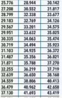 Temmuz ayında maaşlar nasıl olacak? Zam oranları tek tek belirlendi! - Sayfa 8