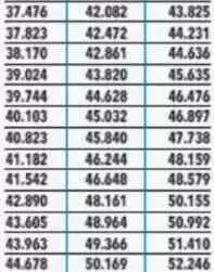 Temmuz ayında maaşlar nasıl olacak? Zam oranları tek tek belirlendi! - Sayfa 9