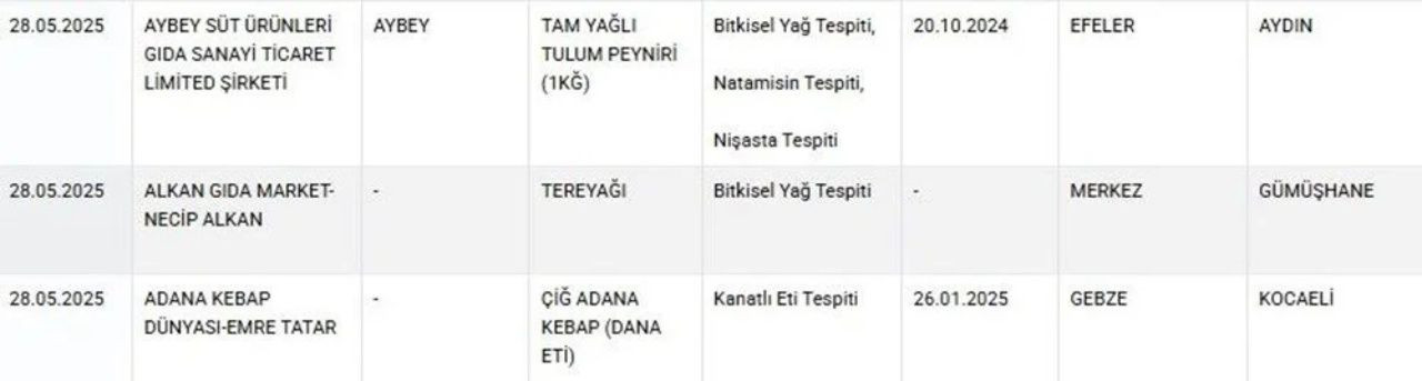 Tarım ve Orman Bakanlığı’ndan gıda güvenliği hamlesi! Sahte lahmacun, yoğurt ve börek ifşa edildi - Sayfa 8