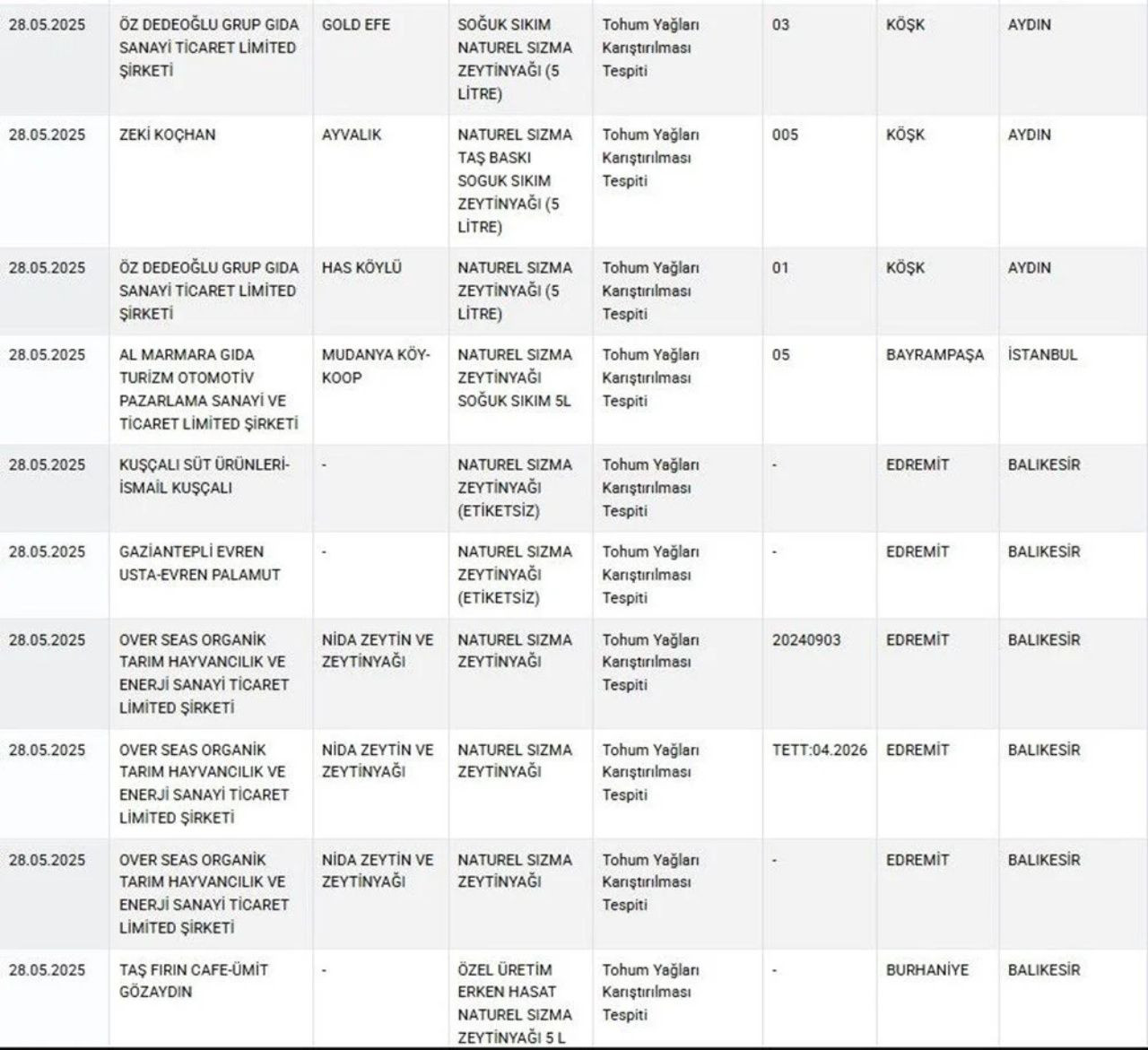 Tarım ve Orman Bakanlığı’ndan gıda güvenliği hamlesi! Sahte lahmacun, yoğurt ve börek ifşa edildi - Sayfa 10