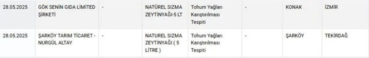 Tarım ve Orman Bakanlığı’ndan gıda güvenliği hamlesi! Sahte lahmacun, yoğurt ve börek ifşa edildi - Sayfa 11