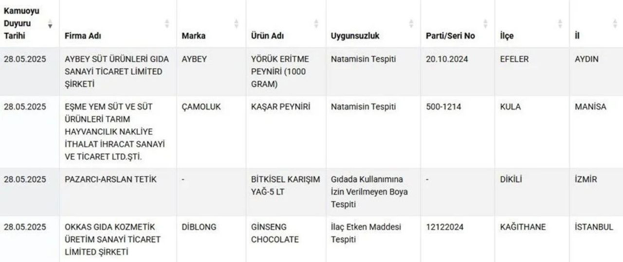Tarım ve Orman Bakanlığı’ndan gıda güvenliği hamlesi! Sahte lahmacun, yoğurt ve börek ifşa edildi - Sayfa 5