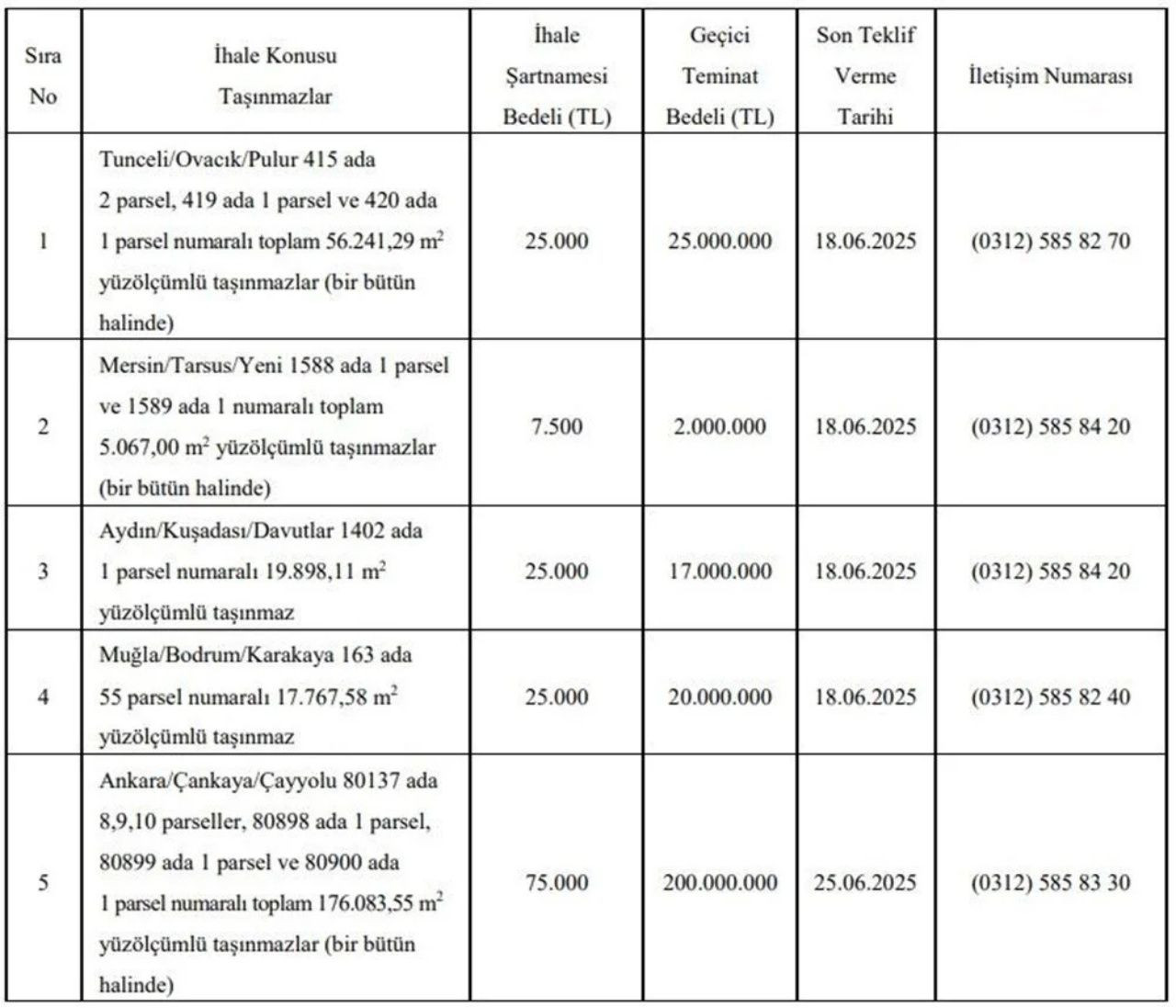 Yatırımcılara büyük fırsat! Devlet Tunceli, Mersin, Aydın, Muğla ve Ankara’da arsa satıyor - Sayfa 9