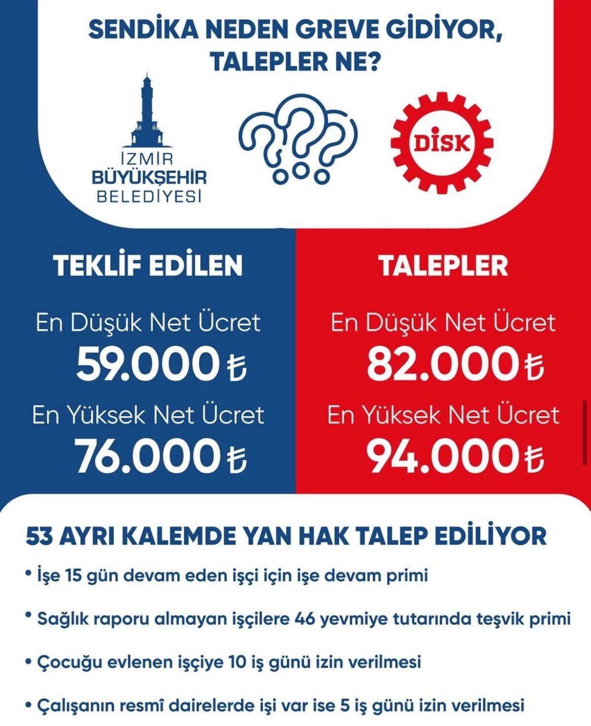 İzmir'de grevin ikinci günü: DİSK temsilcisi 50 akrabasını İzmir belediyesinde işe sokmuş! Maaş talebi gündem oldu - Sayfa 2