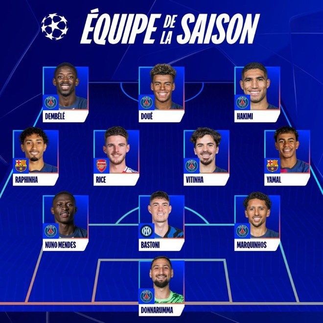 UEFA Şampiyonlar Ligi'nde sezonun 11'i belli oldu: Listeye PSG damga vurdu - Sayfa 4