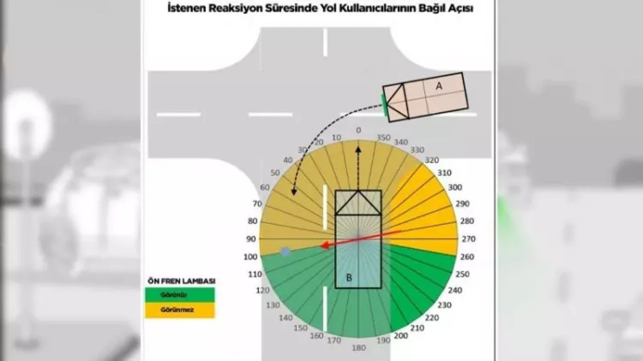 Araçlarda kazaları azaltacak devrim niteliğinde yenilik! Yeşil ışık ile kazalar azalacak - Sayfa 13