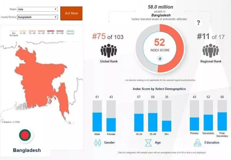 Madleen baskınına büyük tepki! İşte İsrail'den en çok nefret eden ülkeler... - Sayfa 31