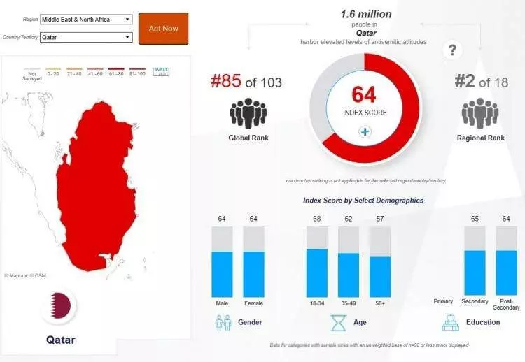 Madleen baskınına büyük tepki! İşte İsrail'den en çok nefret eden ülkeler... - Sayfa 40