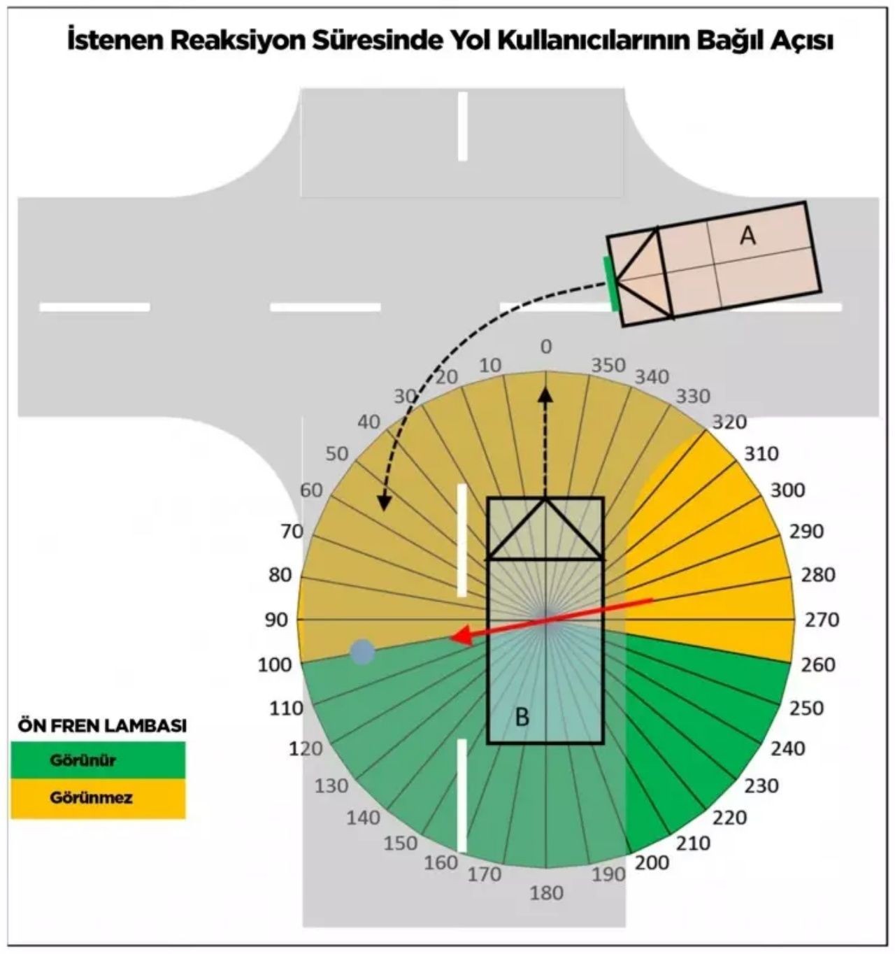 Araçlarda kazaları azaltacak devrim niteliğinde yenilik! Yeşil ışık ile kazalar azalacak - Sayfa 3