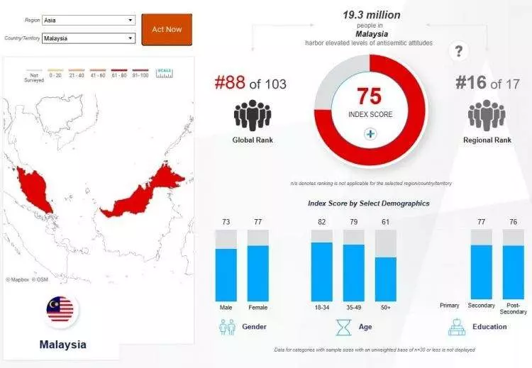 Madleen baskınına büyük tepki! İşte İsrail'den en çok nefret eden ülkeler... - Sayfa 43