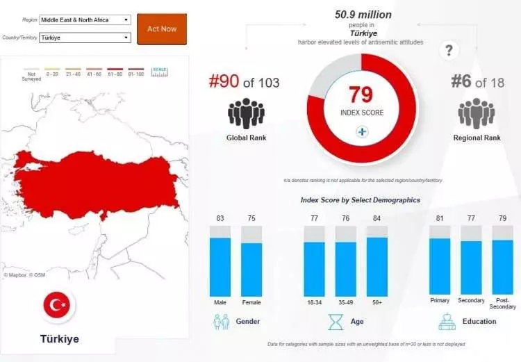 Madleen baskınına büyük tepki! İşte İsrail'den en çok nefret eden ülkeler... - Sayfa 45