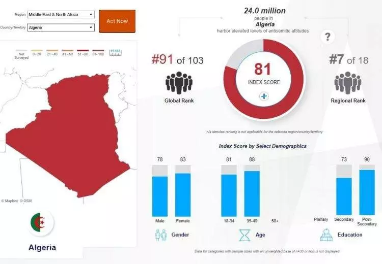 Madleen baskınına büyük tepki! İşte İsrail'den en çok nefret eden ülkeler... - Sayfa 46