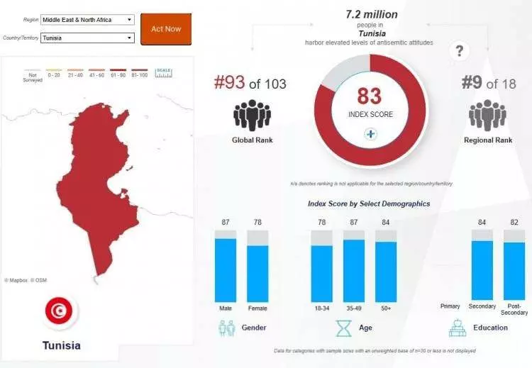 Madleen baskınına büyük tepki! İşte İsrail'den en çok nefret eden ülkeler... - Sayfa 49