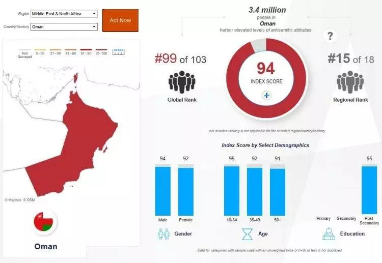 Madleen baskınına büyük tepki! İşte İsrail'den en çok nefret eden ülkeler... - Sayfa 50
