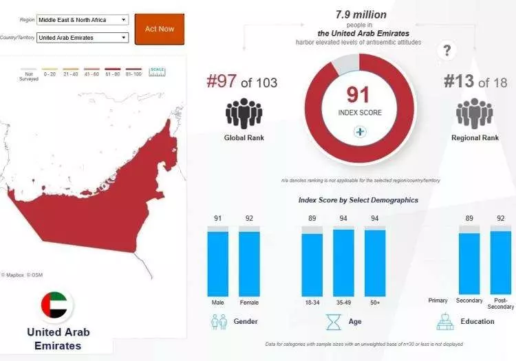 Madleen baskınına büyük tepki! İşte İsrail'den en çok nefret eden ülkeler... - Sayfa 52