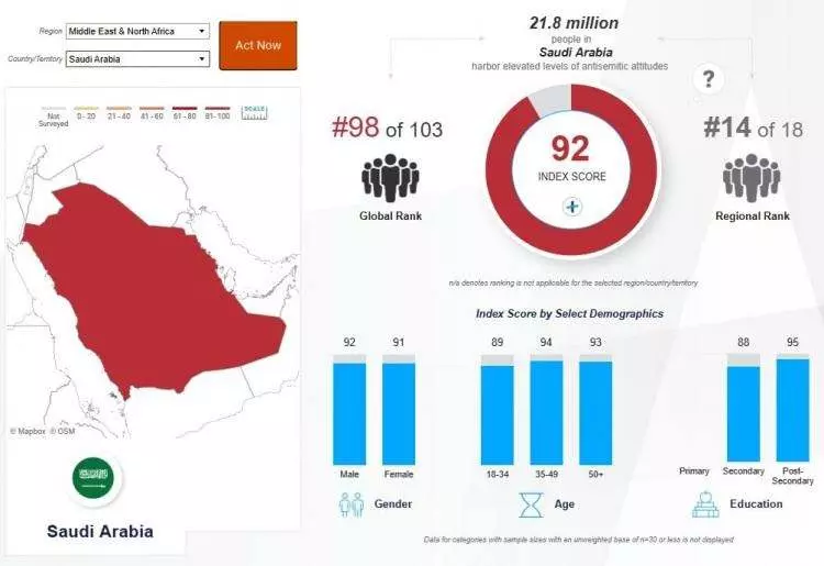 Madleen baskınına büyük tepki! İşte İsrail'den en çok nefret eden ülkeler... - Sayfa 54